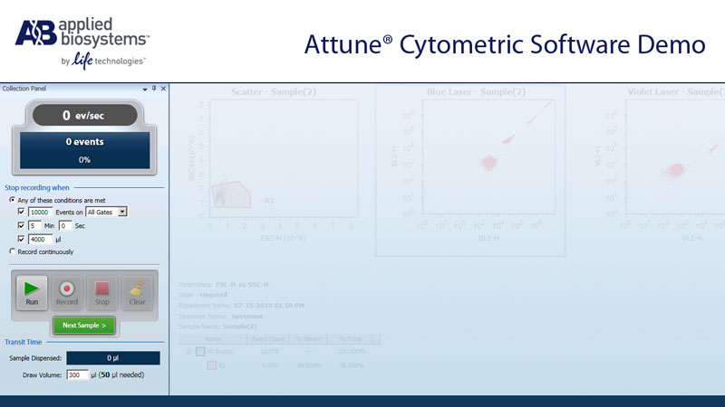 Attune��� Cytometric Software Demo